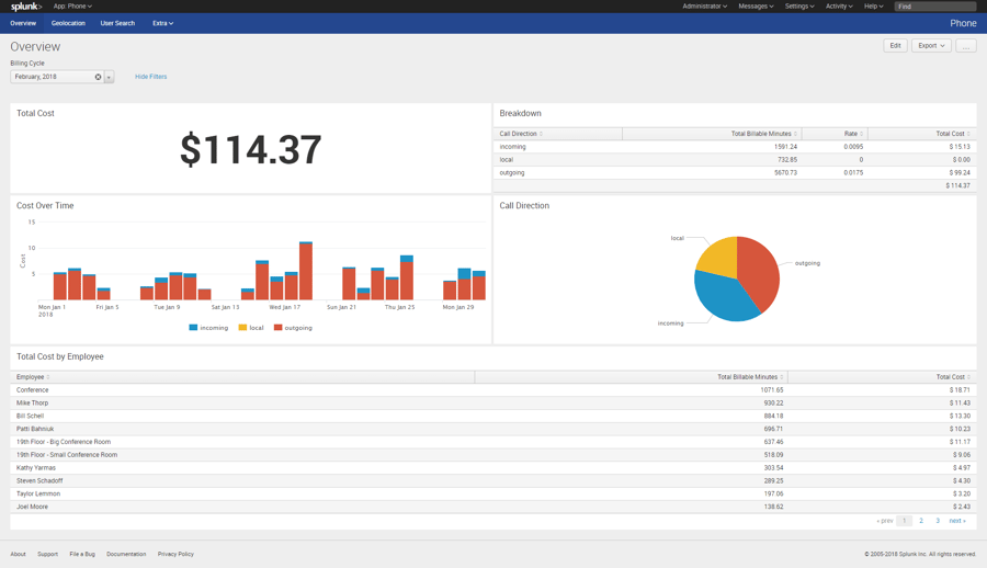 Splunk App for Phone Logs