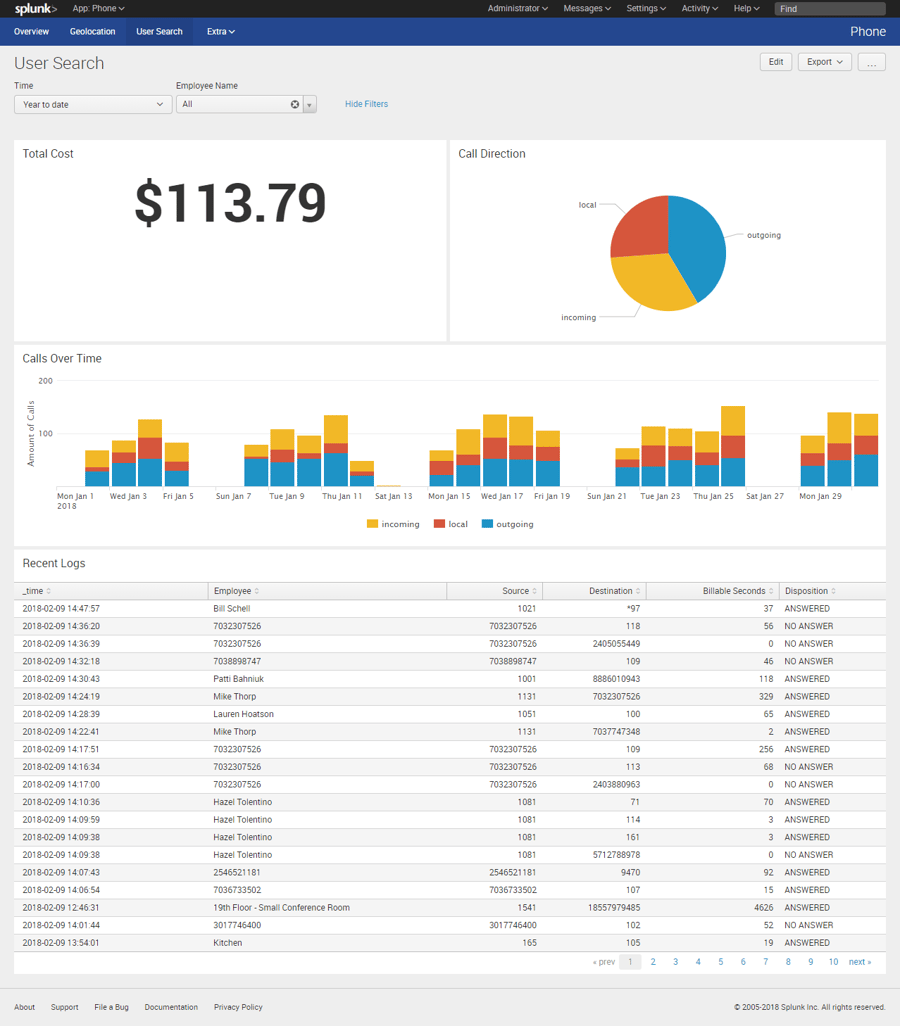 Splunk App for Phone Logs