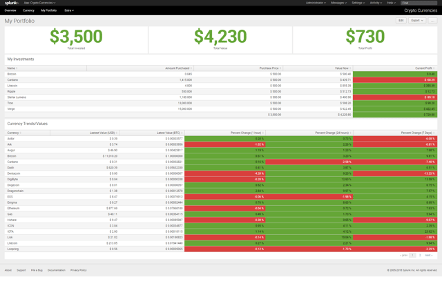 Splunk Cryptocurrency Bitcoin