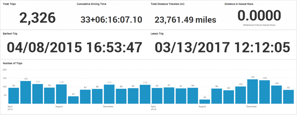 splunk visualizations