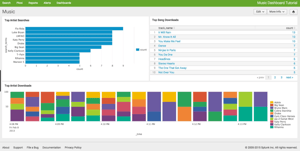 Splunk for Security