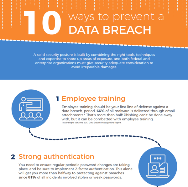 how to prevent a data breach