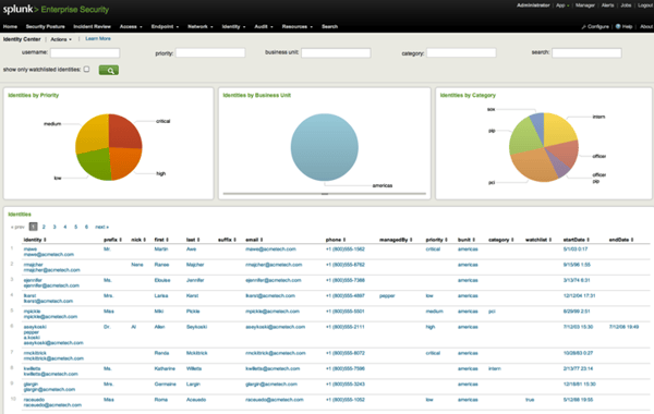 Splunk Enterprise Security