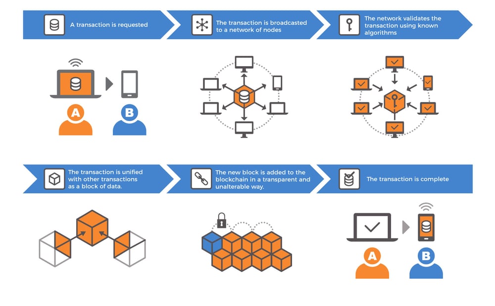 what is blockchain technology