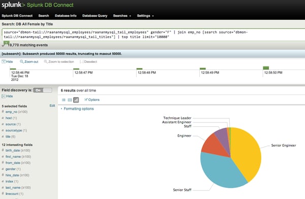 Splunk DB Connect