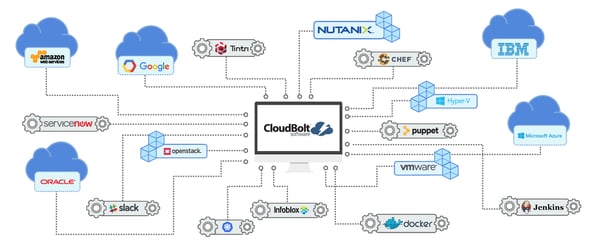 CloudBolt DevOps
