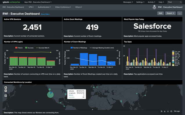 remoteWorkExecDashboard